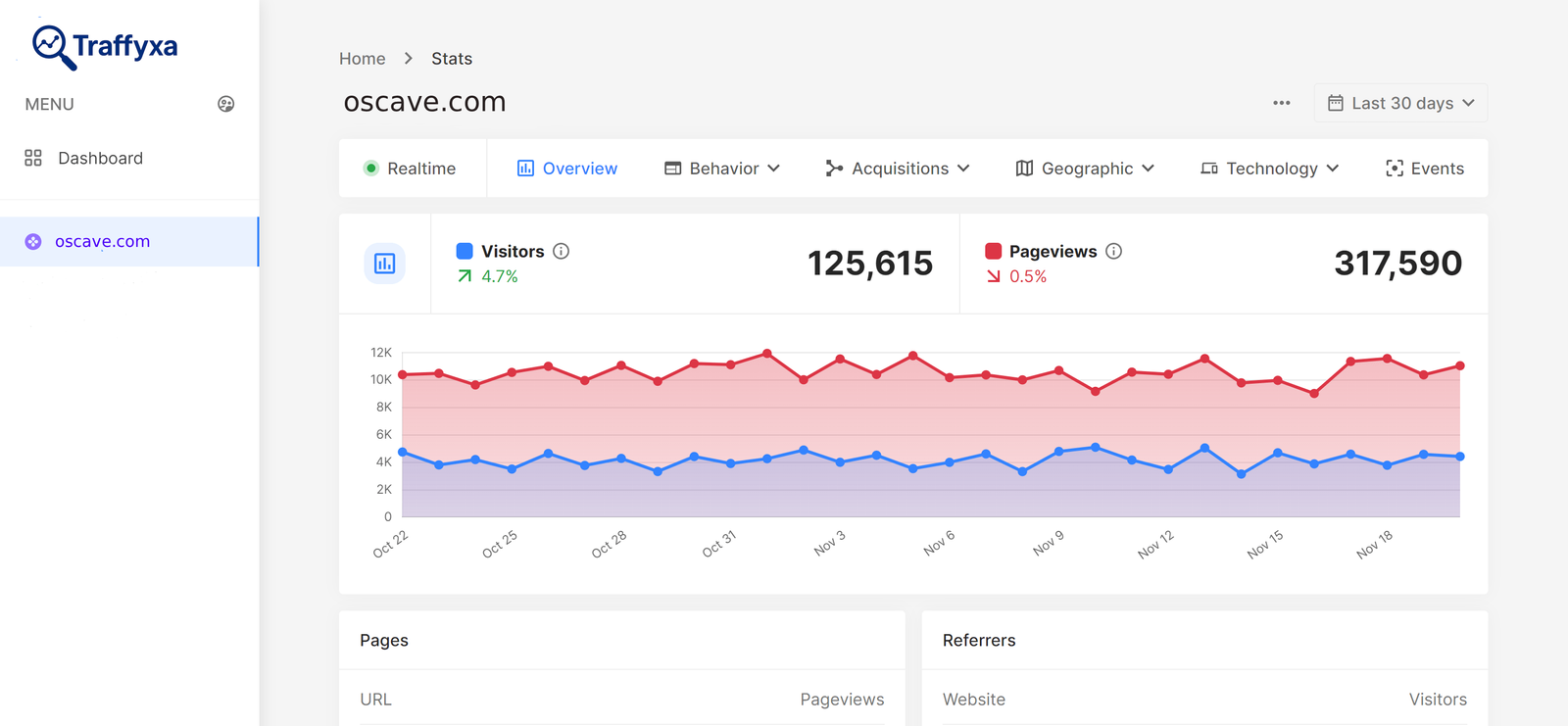 Traffyxa PHP Analytics Dashboard